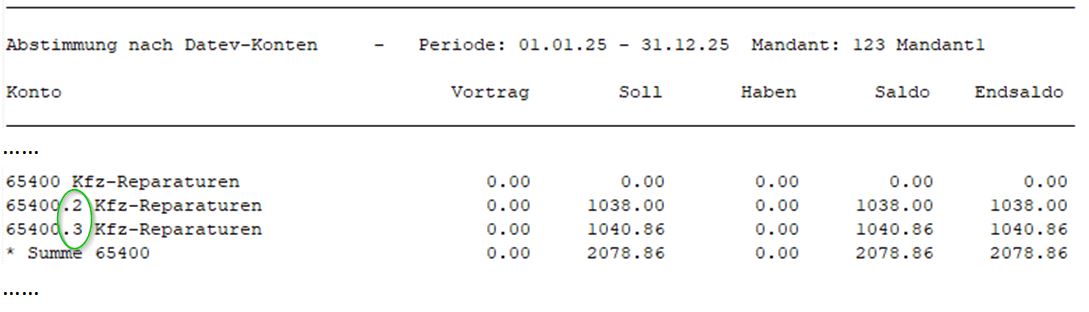 Sphäre als KOST